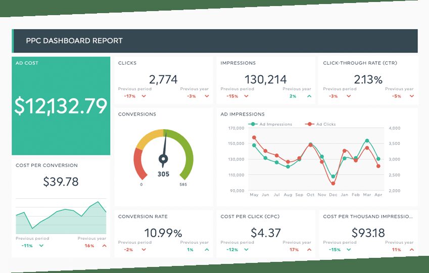 Khóa học Digital Marketing dựa trên dữ liệu