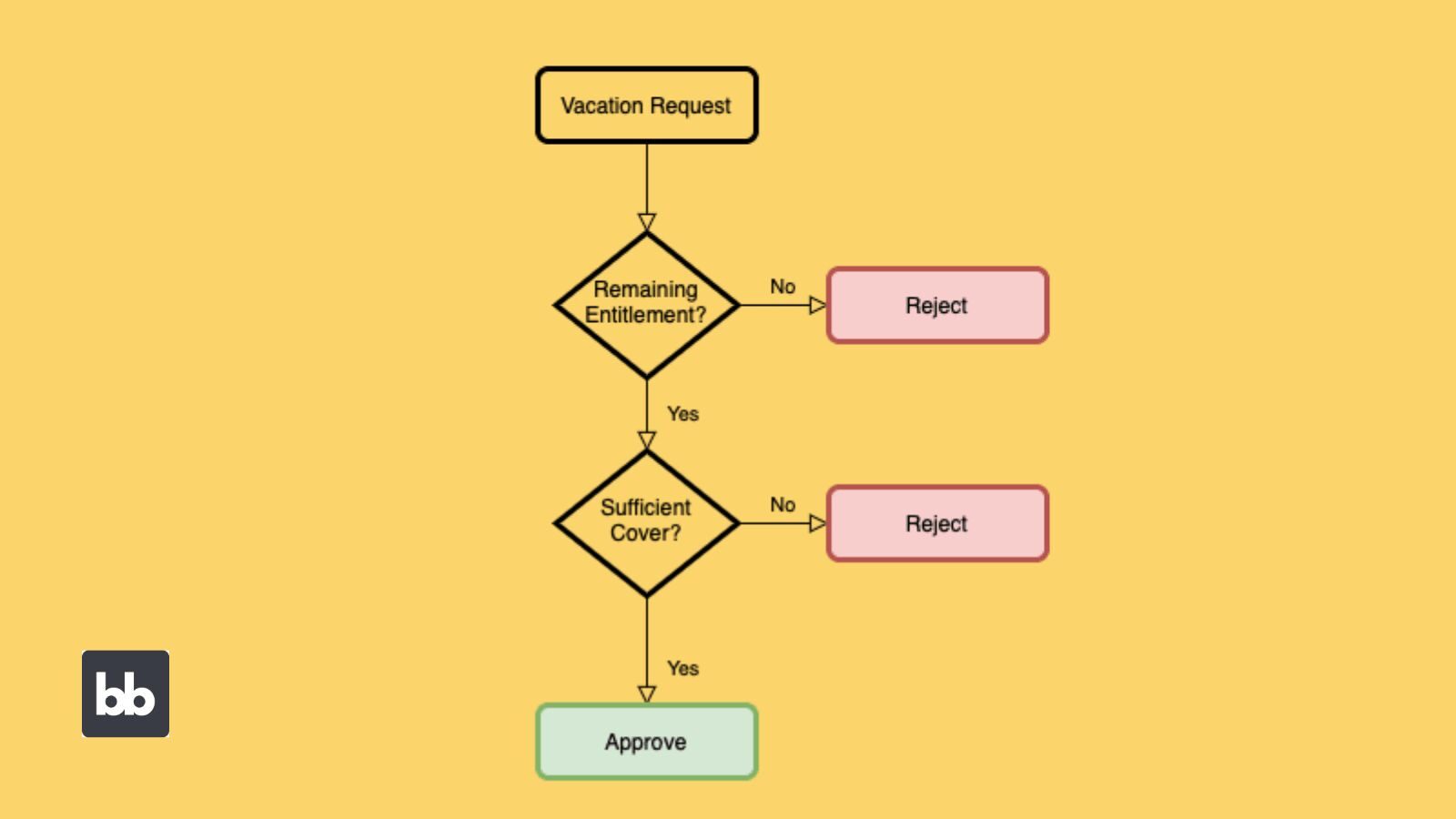 Workflow n8n tự động hóa quy trình xử lý đơn hàng Landing Page